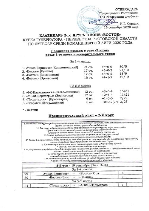 Кубок Губернатора - Первенство Ростовской области среди команд первой лиги. Зона «Восток». Календарь II круга.